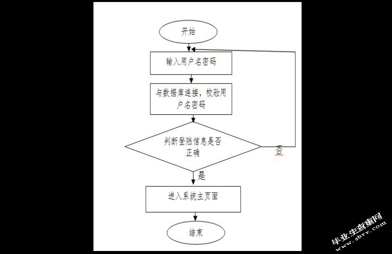 面向健康领域手持终端的用户体验设计