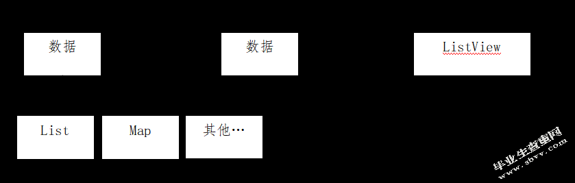 面向健康领域手持终端的用户体验设计