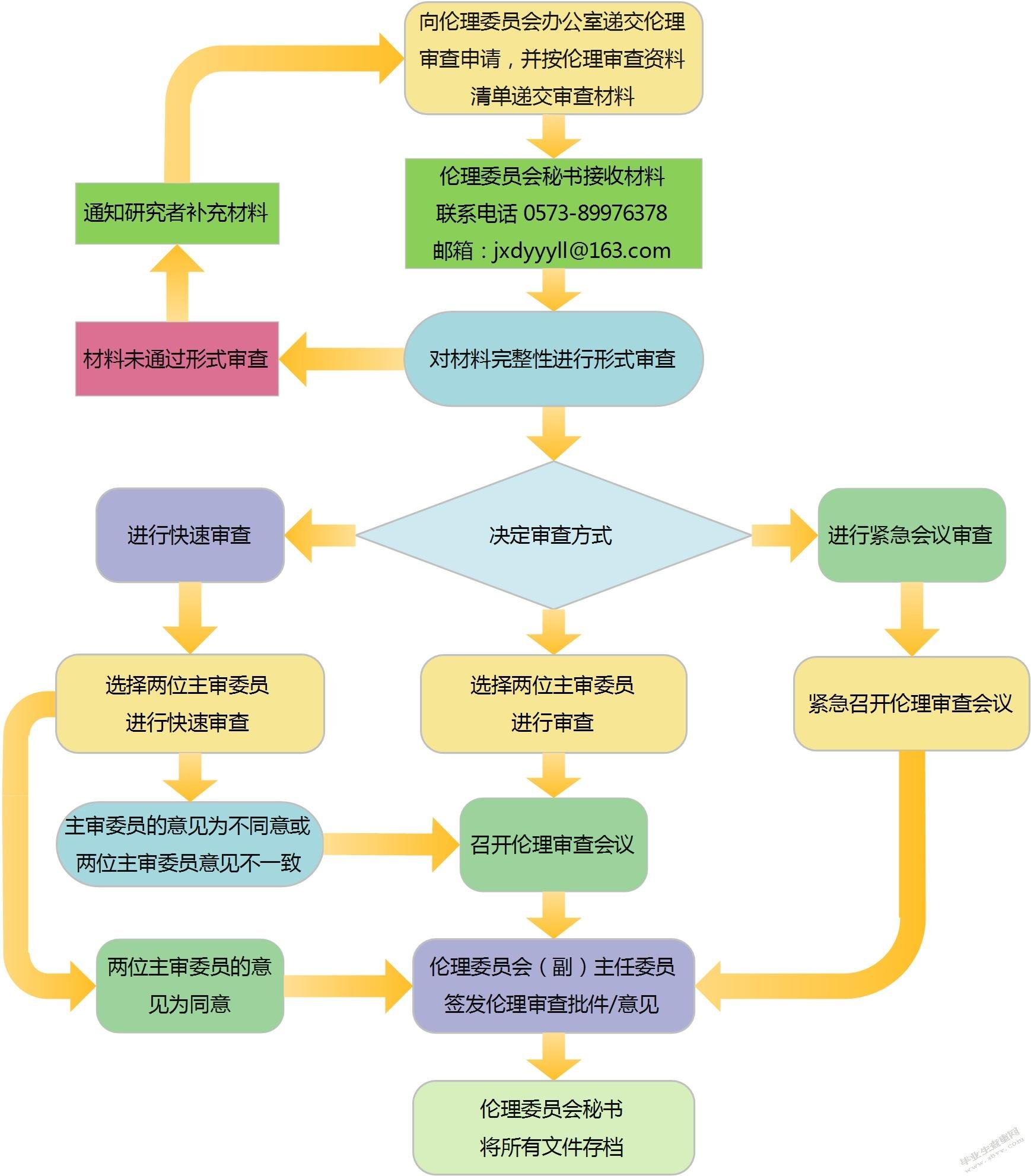 治理能力现代化视阈下业主委员会参与社区治理的路径研究