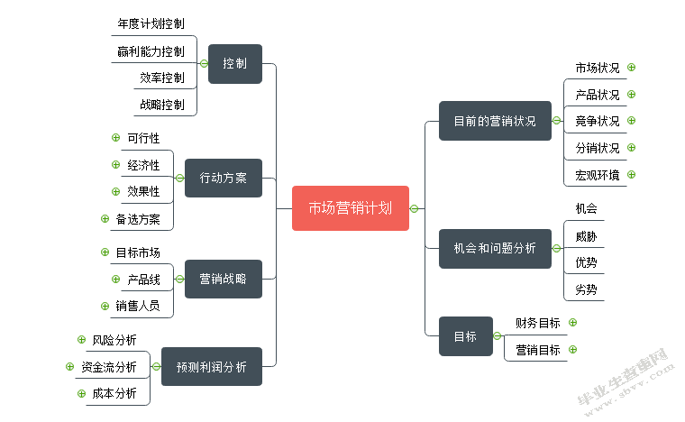 移动互联网背景下社区便利店业务模式变革