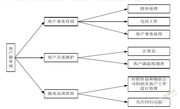 浅析房产中介公司客户关系管理——以融侨怡居置业社区服务有限公