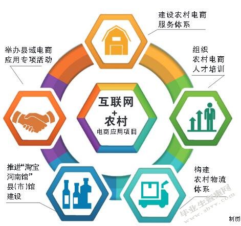 徐州城市社区文化建设问题与对策研究