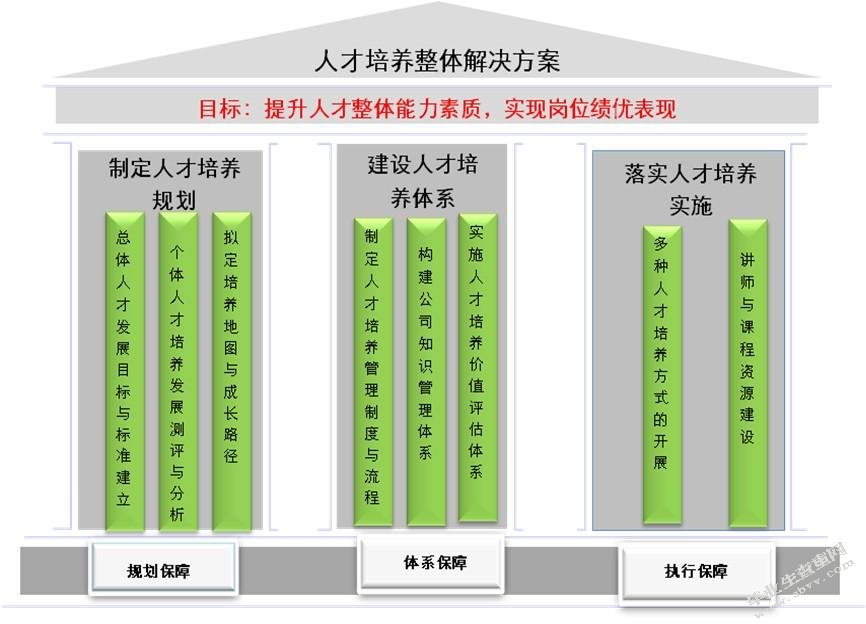 咸阳市高校体育资源与社区体育共享的可行性分析