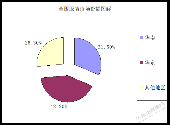 民族品牌服装企业格思公司 财务管理问题研究