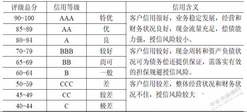民族品牌服装企业格思公司 财务管理问题研究