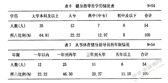 帕菲克健身俱乐部的倒闭—论湖北省健身产业的发展现状和趋势
