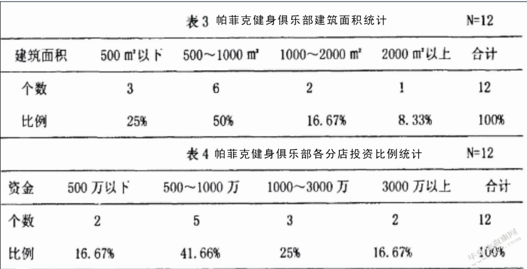 帕菲克健身俱乐部的倒闭—论湖北省健身产业的发展现状和趋势