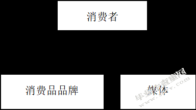 品牌整合营销策略
