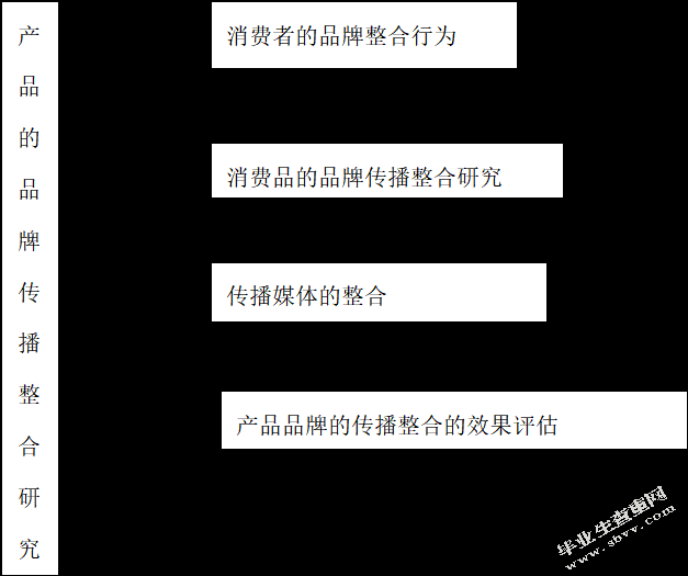 品牌整合营销策略
