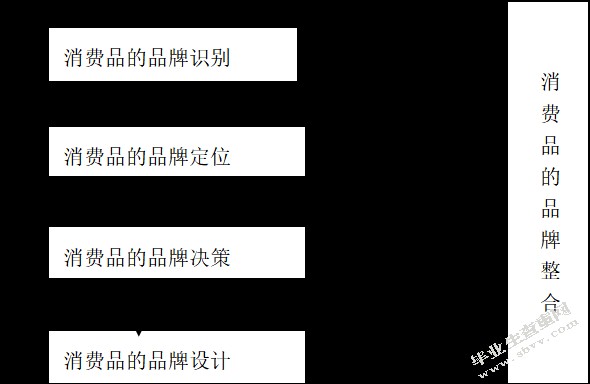 品牌整合营销策略