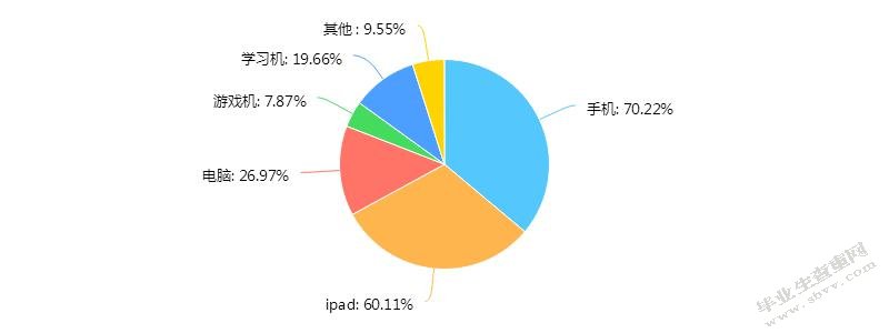 新媒体产品对幼儿成长的利弊研究
