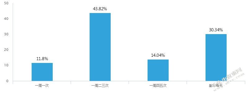 新媒体产品对幼儿成长的利弊研究
