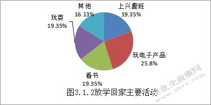 新媒体产品对幼儿成长的利弊研究