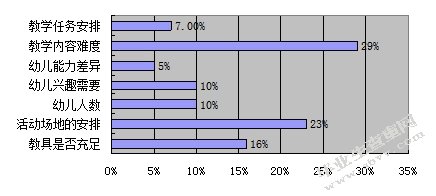 全面提高分组教学在幼儿园教学活动中的应用的研究