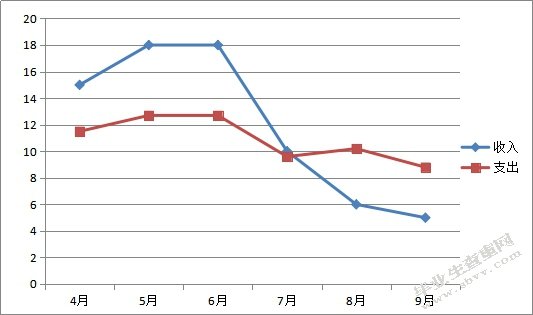 上海市爱尚跆拳道俱乐部绩效提升方案设计