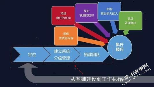 汽车营销策略之产品策略的研究与分析