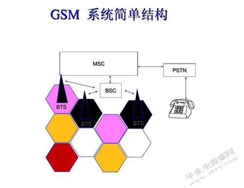 电信局毕业实习报告(通信类)