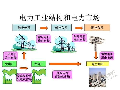 电力系统自动化实习论文