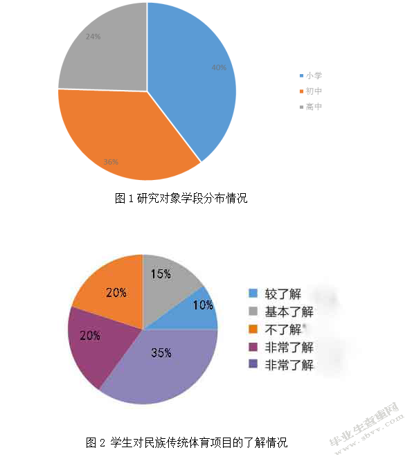 民族地区中小学开设传统体育项目的组织现状研究——以锡伯族射箭