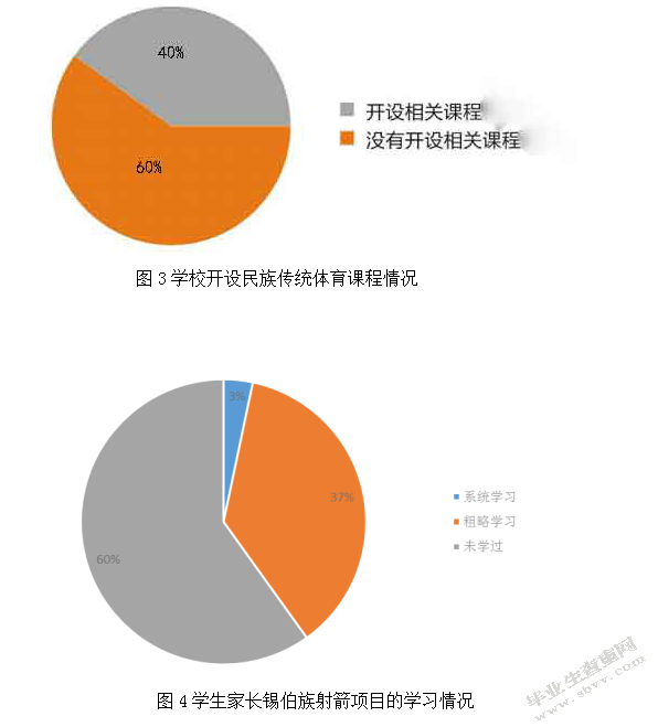 民族地区中小学开设传统体育项目的组织现状研究——以锡伯族射箭