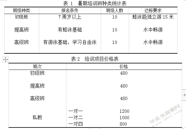 新沂市游泳馆暑期大众游泳培训组织与策划