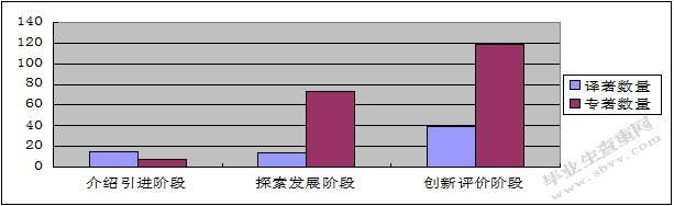 论当代传播的社会特色与语言技术特色