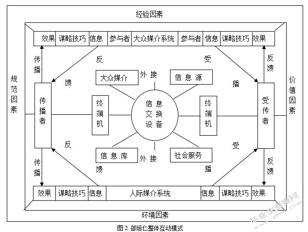 论当代传播的社会特色与语言技术特色
