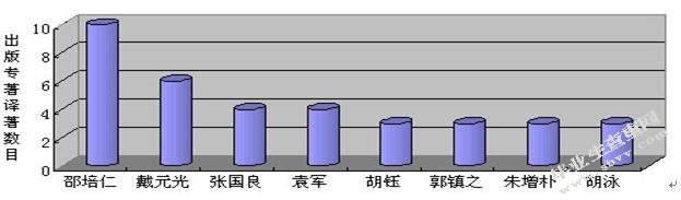 论当代传播的社会特色与语言技术特色