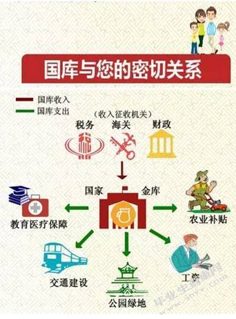 论财政宏观调控的手段及其作用