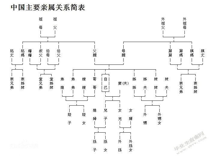 家庭氛围影响幼儿社会性发展的调查研究 ——以甘肃省保育院为例
