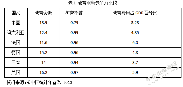 吉林地区教育服务贸易发展问题研究
