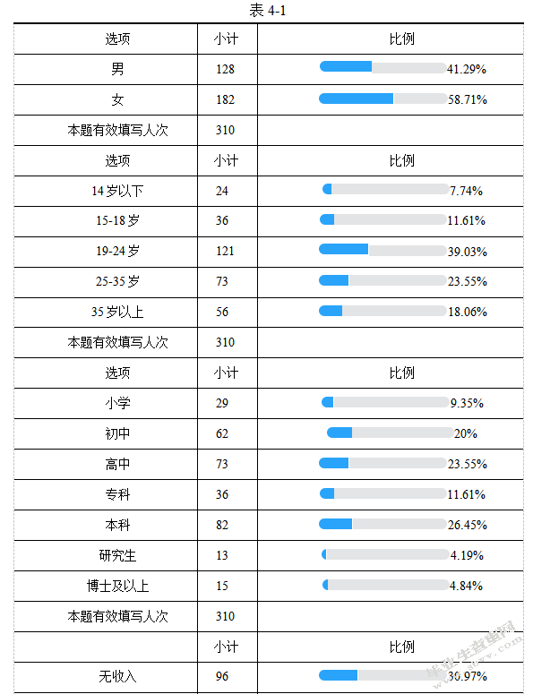 基于营销的手机网游发展情况 --以王者荣耀为例