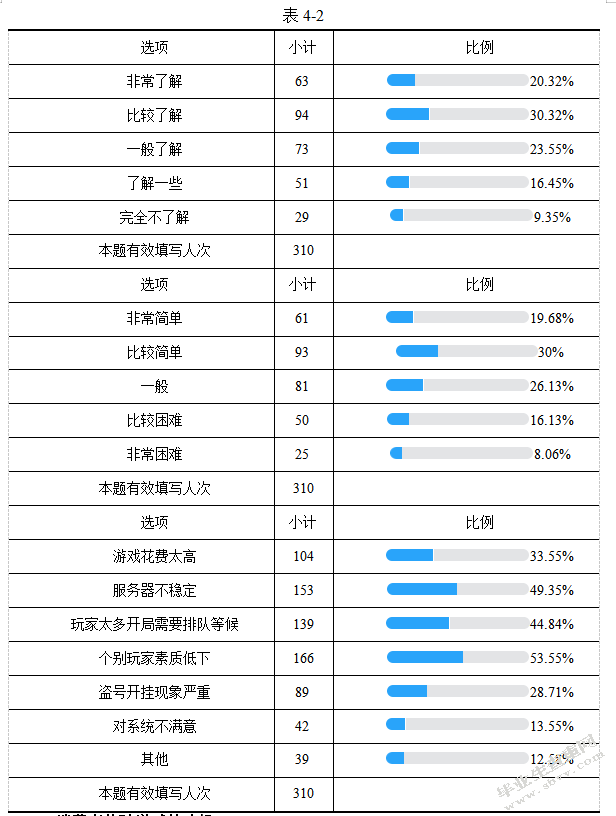 基于营销的手机网游发展情况 --以王者荣耀为例