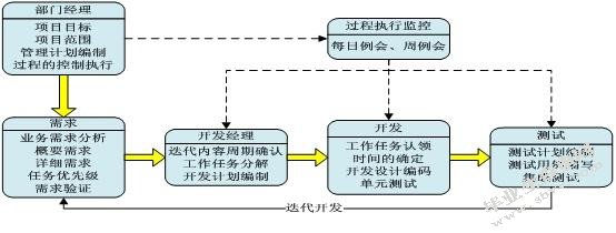 浙江五洲网络发展有限公司连锁总店帐务员实习报告