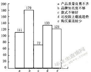 浅谈我国婚纱产业发展现状与前景