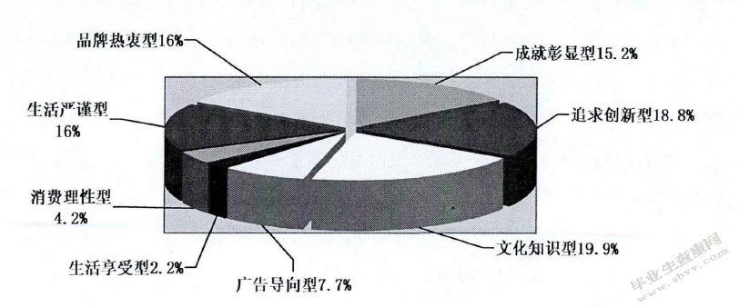 浅谈中国奢侈品市场现状及其营销策略　
