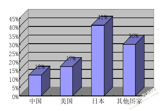 浅谈中国奢侈品市场现状及其营销策略　