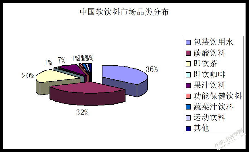 浅析“娃哈哈”如何走向国际化