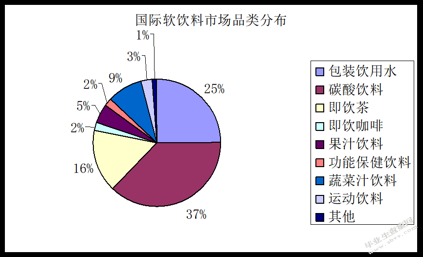 浅析“娃哈哈”如何走向国际化