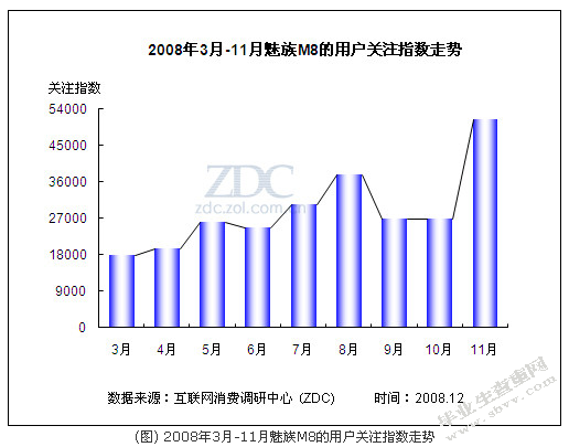 浅析魅族科技有限公司的营销策略