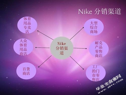 浅析网络时代分销渠道的有效管理与创新策略