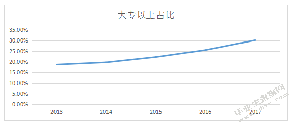 基于精益化管理思想下昊源集团生产经营管理研究