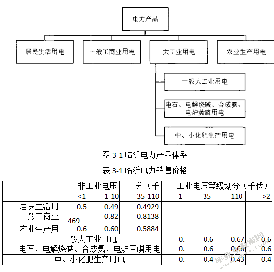 基于电力市场营销的客户管理体系研究