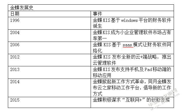 会计信息化环境下企业的内部控制问题研究—以深圳奥拓电子有限股
