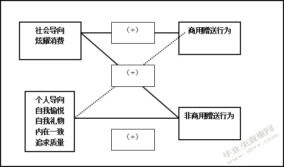 基于消费者心理的中国奢侈品营销策略分析——以CHANEL为例