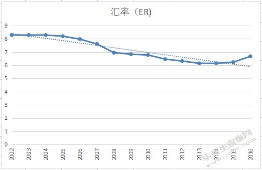 汇率与国家政策的影响