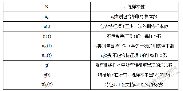 互联网用户的情绪表达方法研究