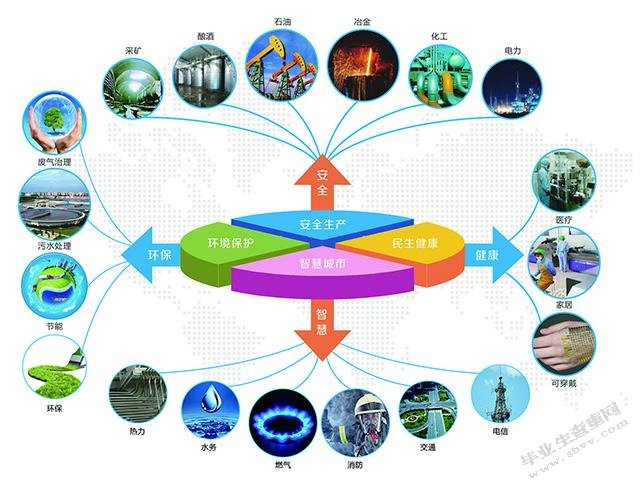 互联网金融给商业银行的影响分析