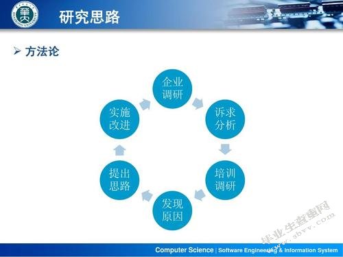 国奖答辩答辩辅助