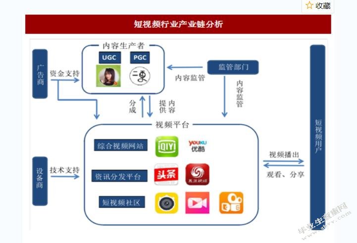 短视频的社交应用及其营销价值研究